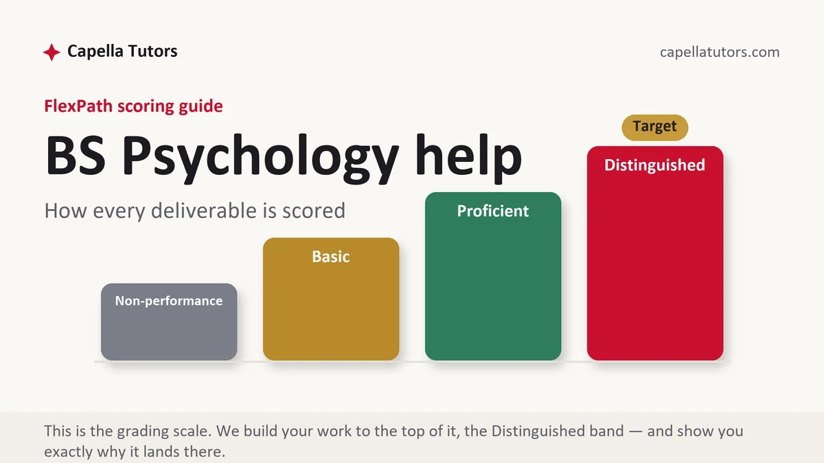BS Psychology help at Capella FlexPath, the grading standard every deliverable is built to, from Capella Tutors