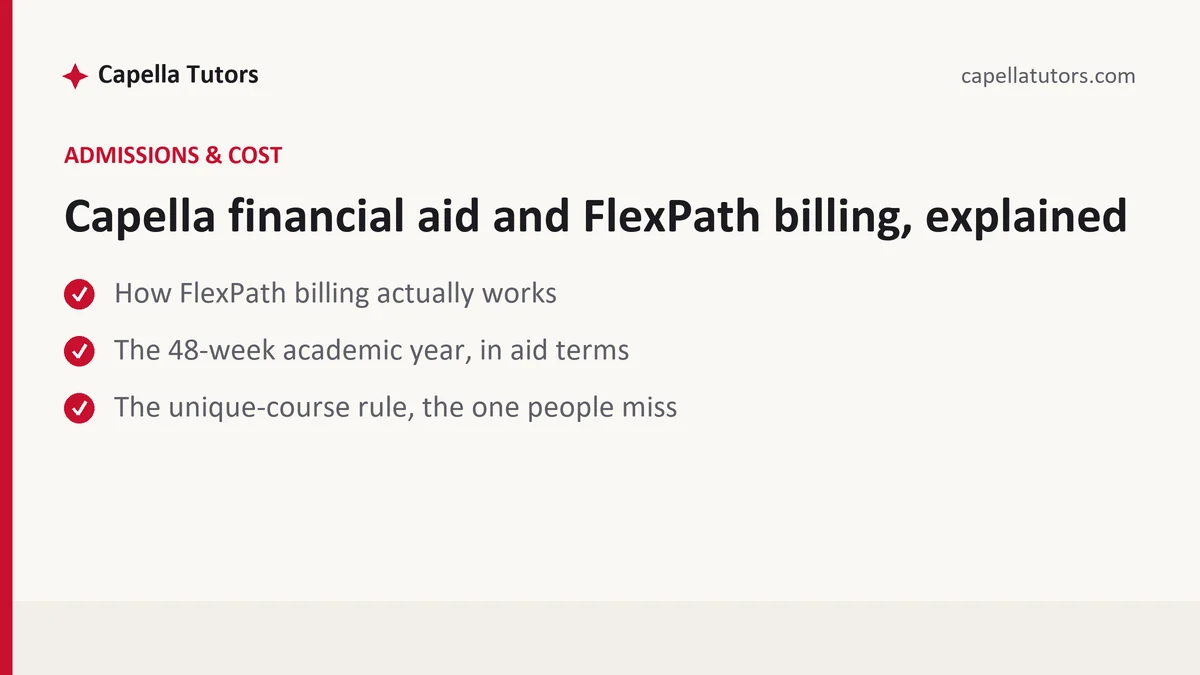 Capella financial aid and FlexPath billing, explained, a Capella FlexPath student guide, from Capella Tutors
