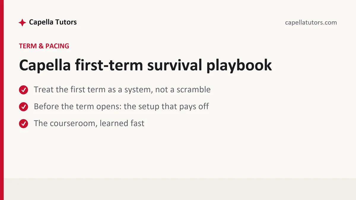 Capella first-term survival playbook, a Capella FlexPath student guide, from Capella Tutors