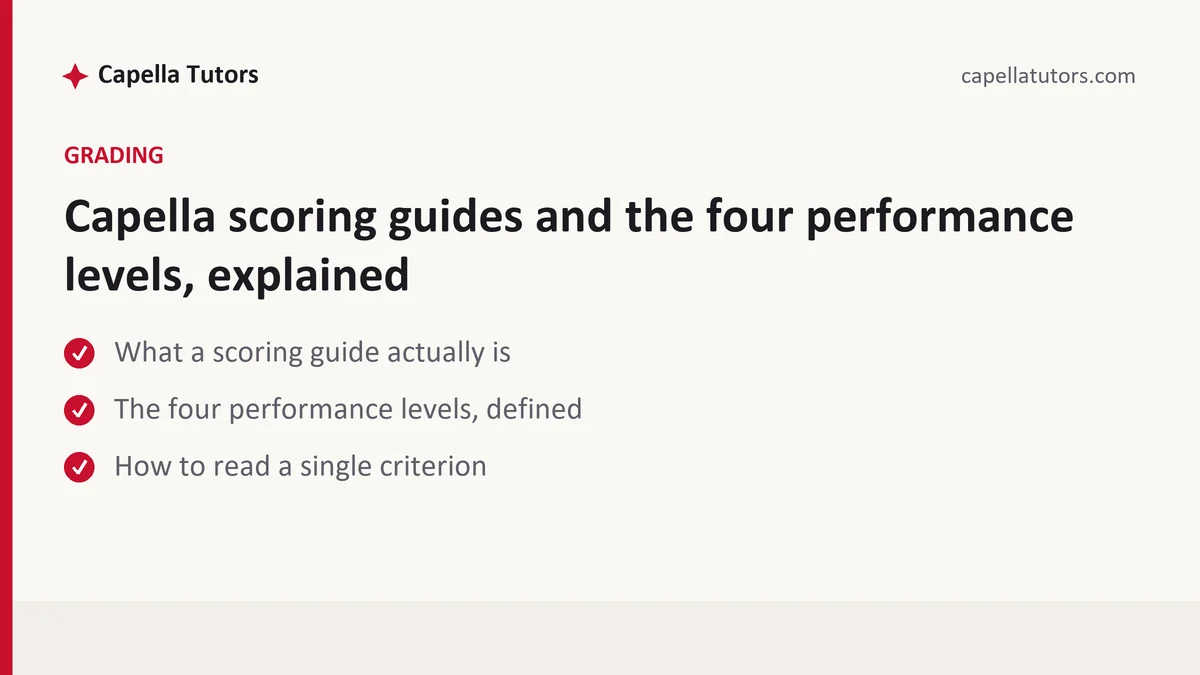 Capella scoring guides and the four performance levels, explained, a Capella FlexPath student guide, from Capella Tutors