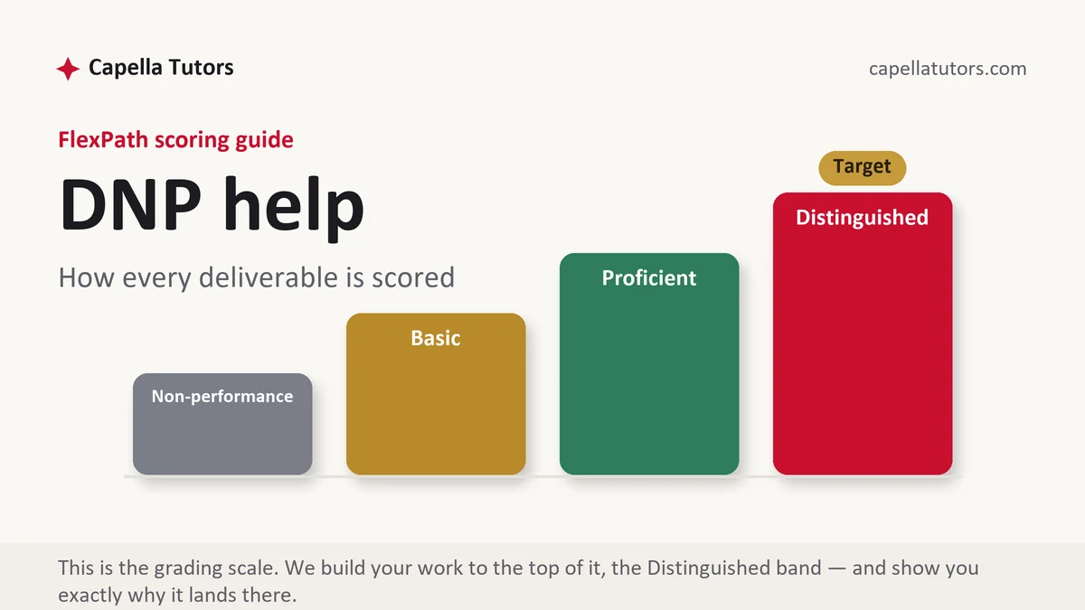 DNP help at Capella FlexPath, the grading standard every deliverable is built to, from Capella Tutors