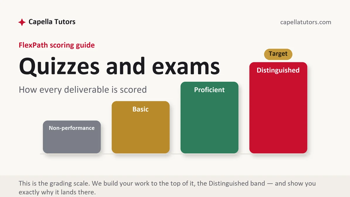 Quizzes and exams at Capella FlexPath, the grading standard every deliverable is built to, from Capella Tutors