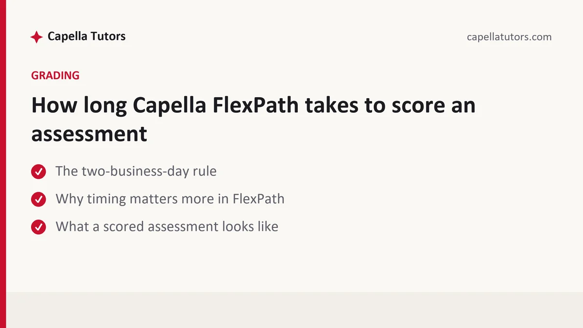 How long Capella FlexPath takes to score an assessment, a Capella FlexPath student guide, from Capella Tutors