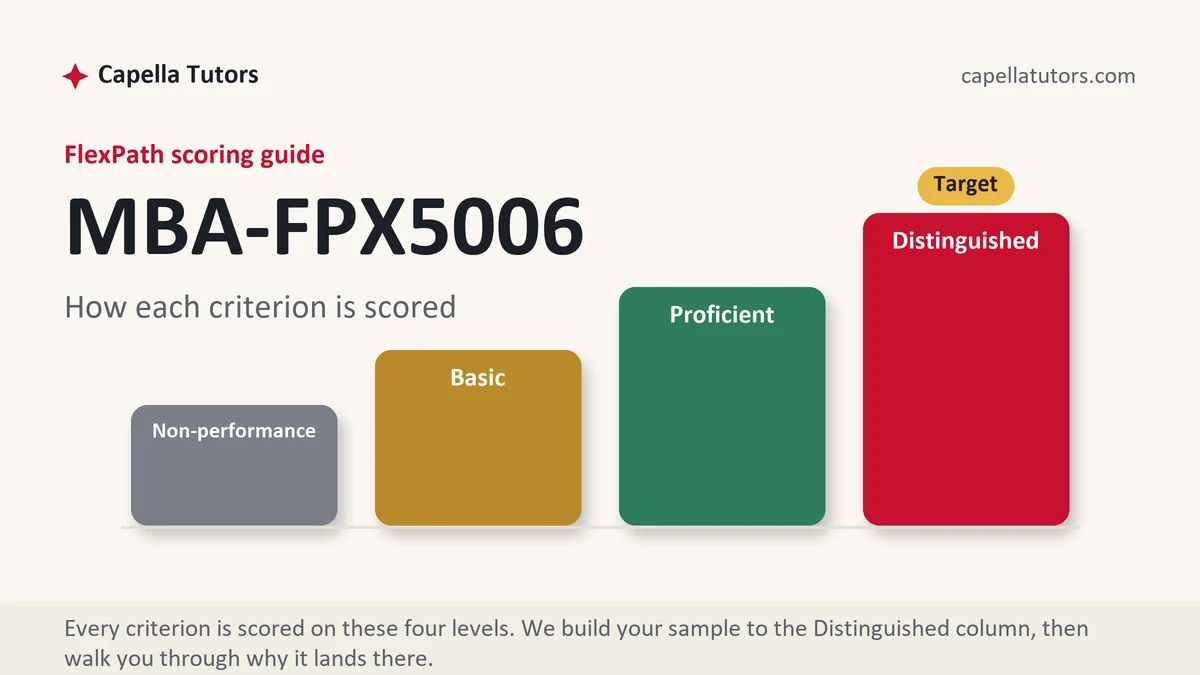 MBA-FPX5006 FlexPath scoring guide, the four Capella grading levels from Non-performance to Distinguished, from Capella Tutors