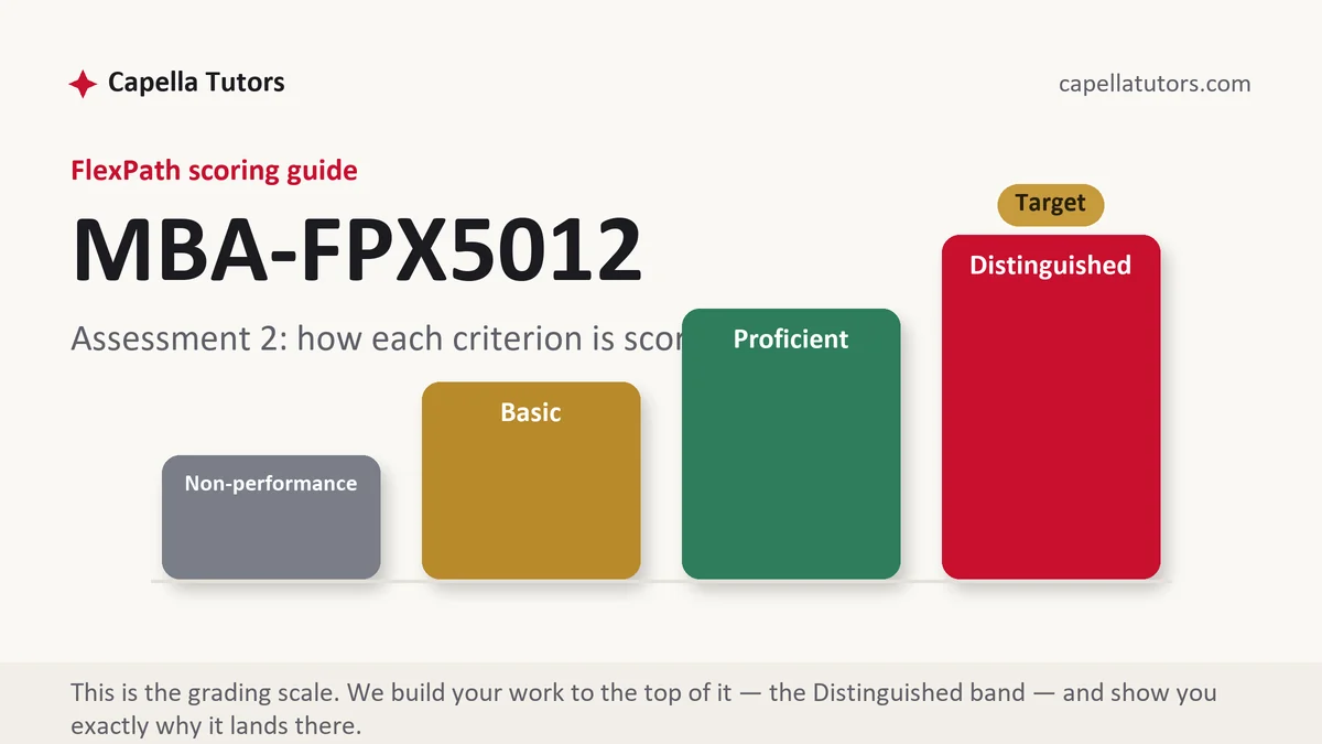 MBA-FPX5012 Assessment 2 grading scale at Capella FlexPath, the criterion levels this assessment is scored on, from Capella Tutors