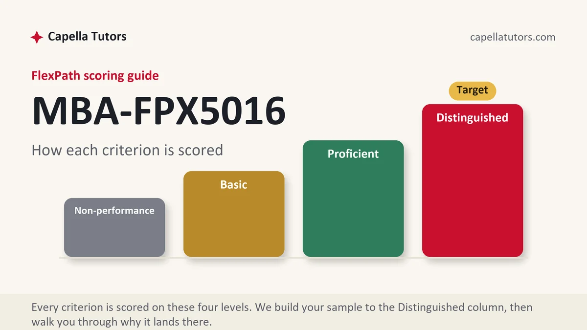 MBA-FPX5016 FlexPath scoring guide, the four Capella grading levels from Non-performance to Distinguished, from Capella Tutors