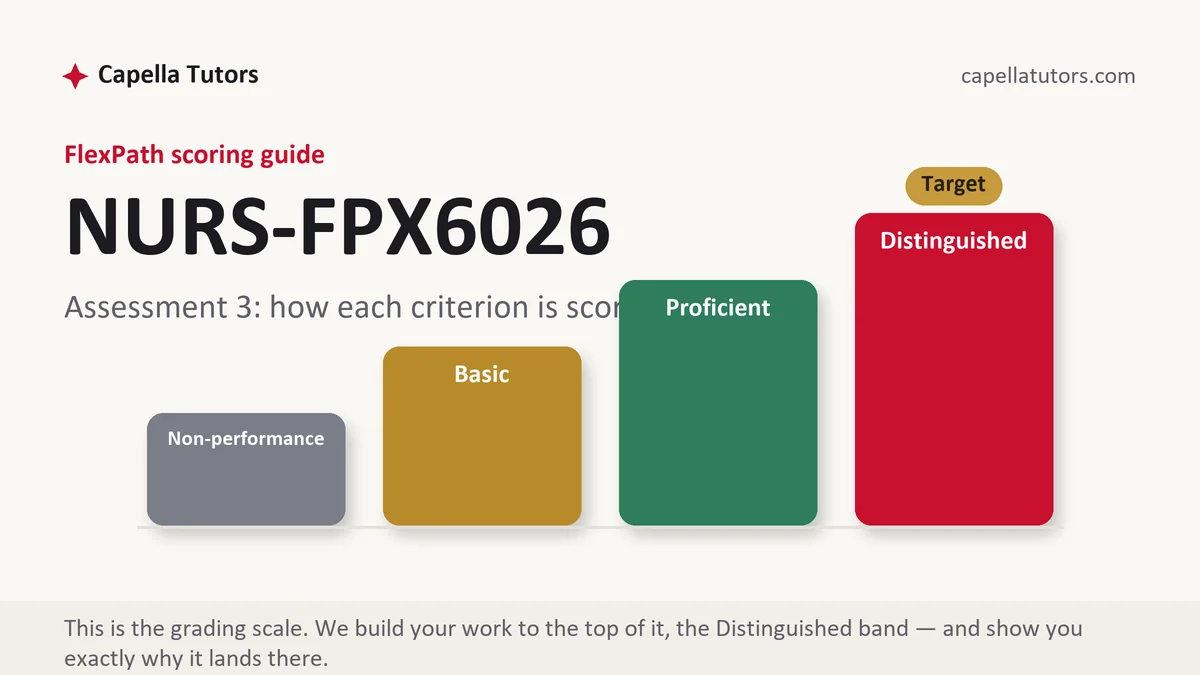 NURS-FPX6026 Assessment 3 grading scale at Capella FlexPath, the criterion levels this assessment is scored on, from Capella Tutors