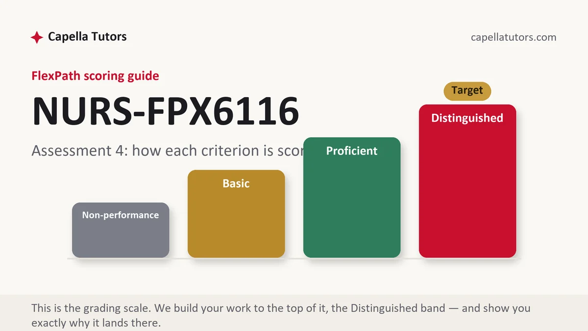 NURS-FPX6116 Assessment 4 grading scale at Capella FlexPath, the criterion levels this assessment is scored on, from Capella Tutors