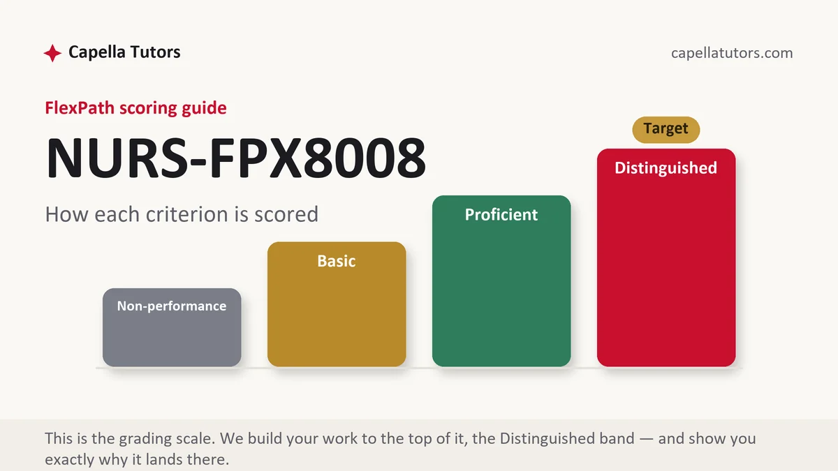 NURS-FPX8008 grading scale at Capella FlexPath, how the work is graded, from Capella Tutors